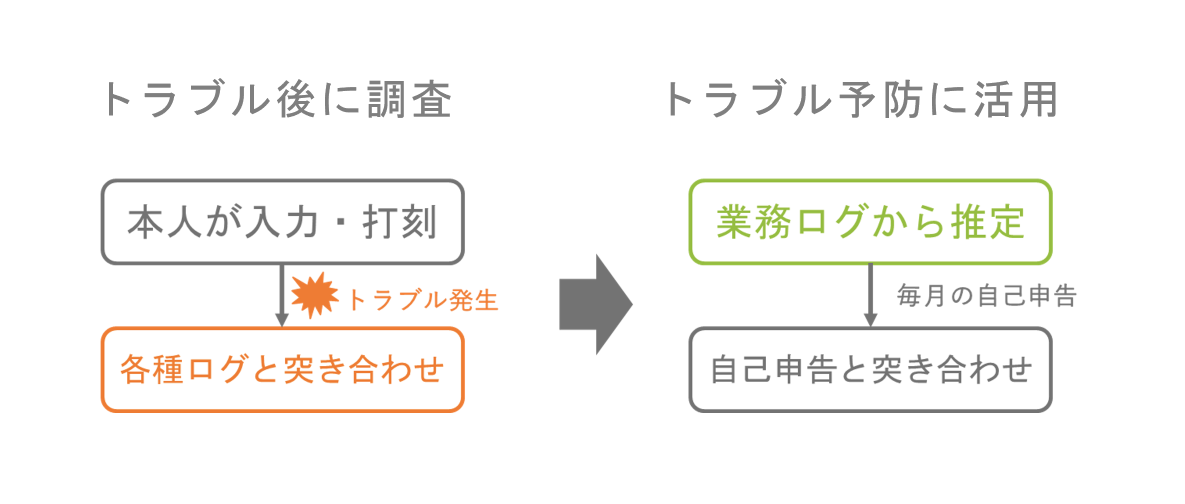 事前の予防へ