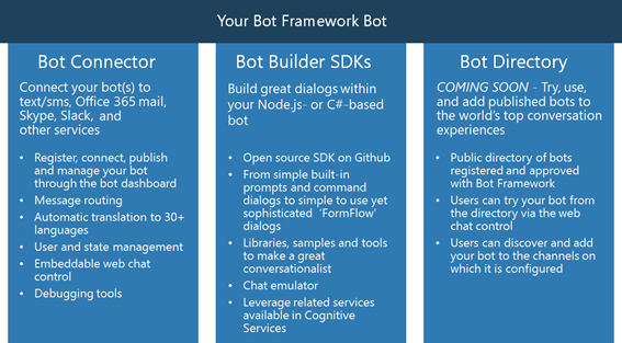 Bot Framework