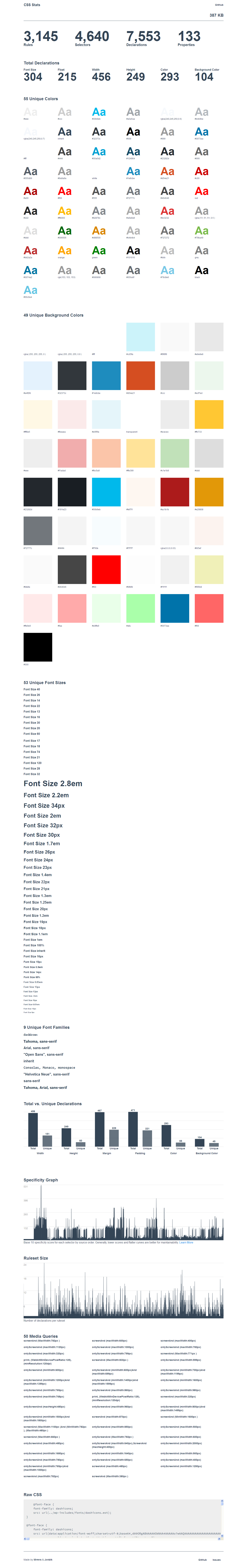 edge fundamentals curriculum units cumulative progress indicators edison township public