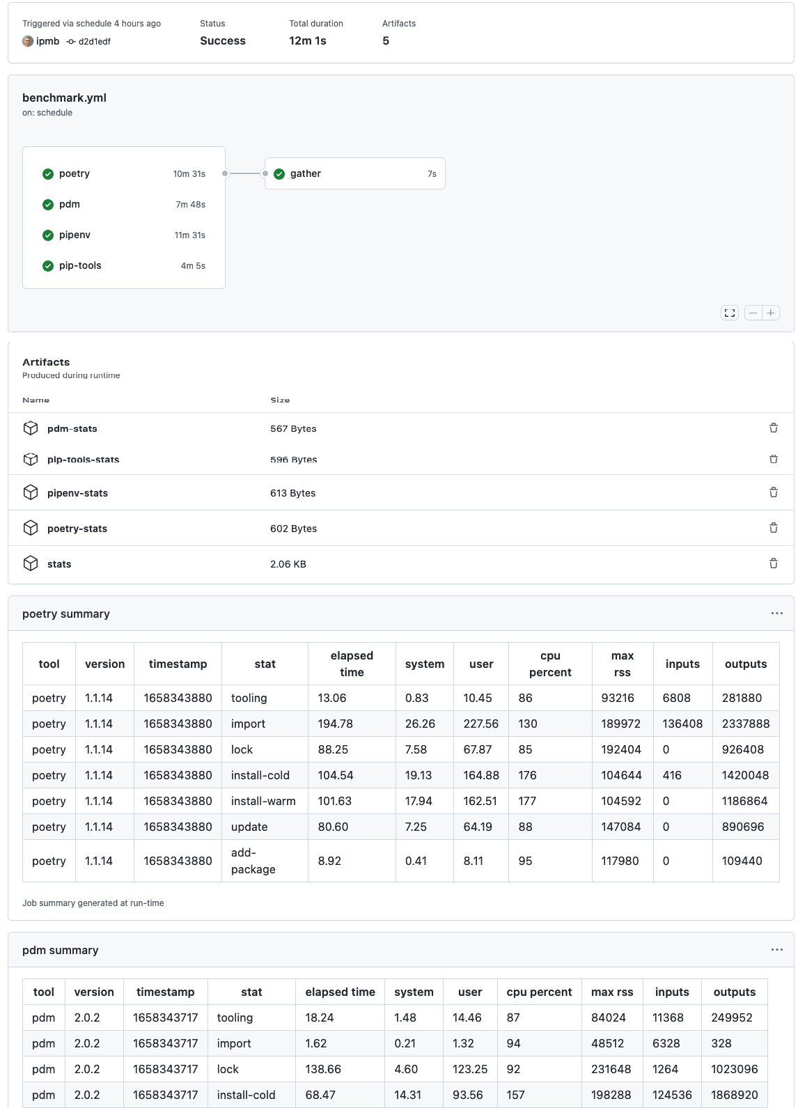 github actions screenshot