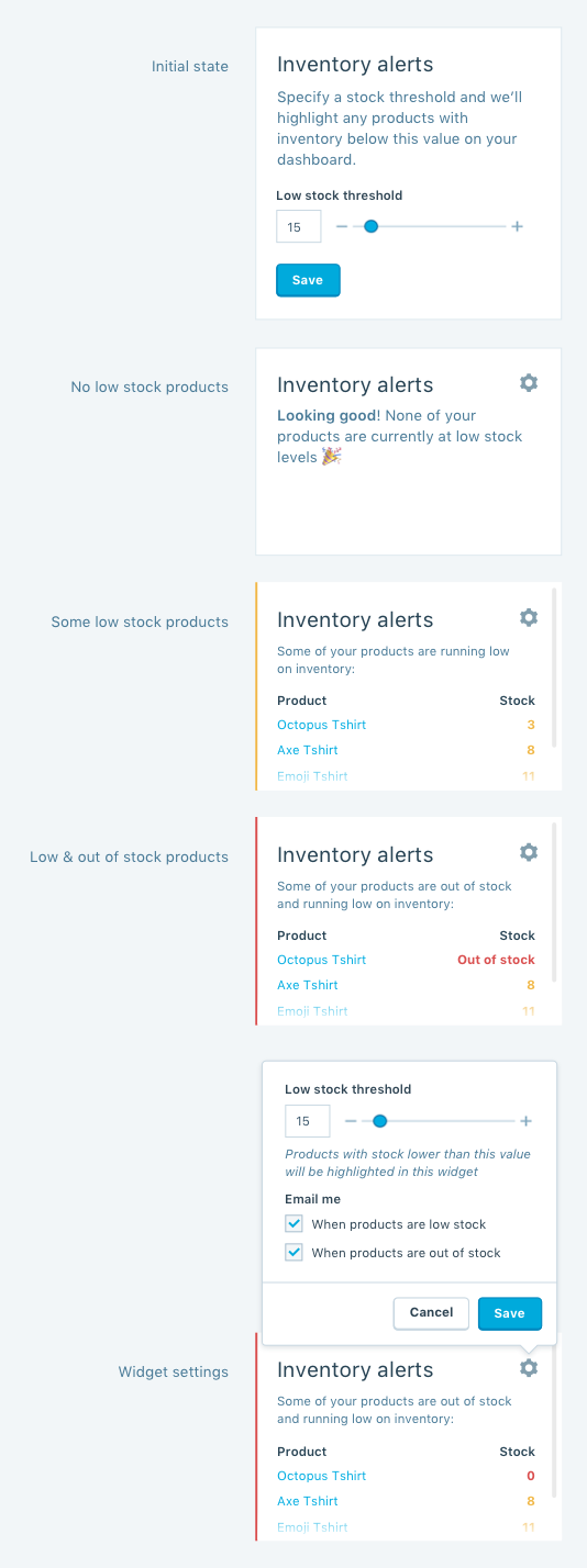inventory