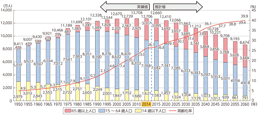 情報通信白書平成27年版