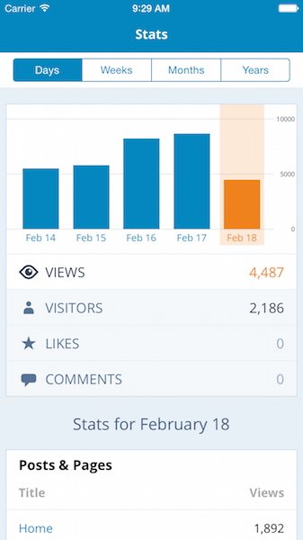 WordPressCom-Stats-iOS Screenshot