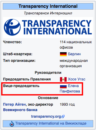 Transparency International призывает Кабмин отстранить от должности главу НАПК на время проведения расследования - Цензор.НЕТ 3689