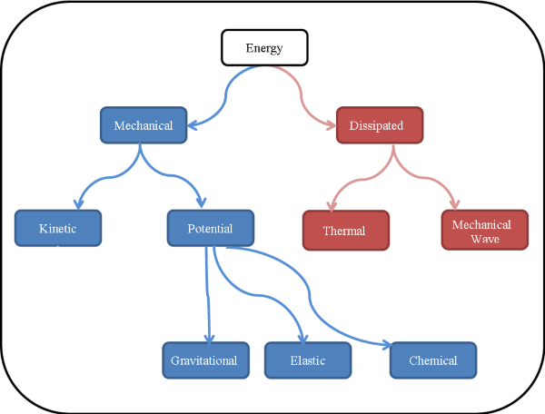 Energy Flow Chart