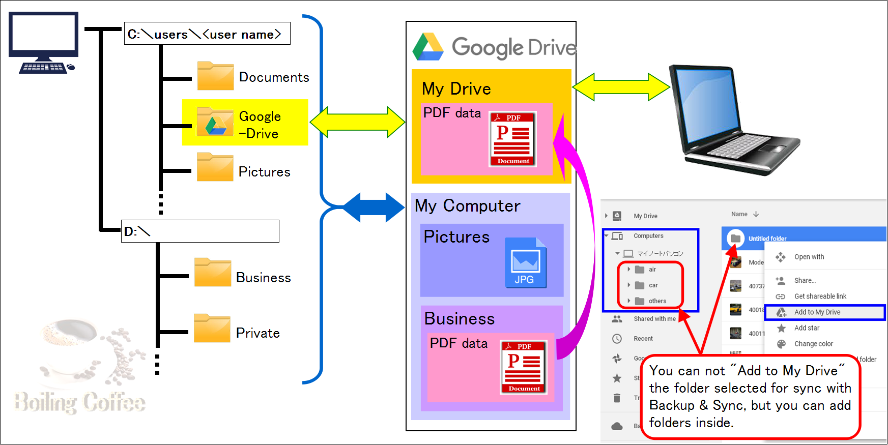 Google drive not syncing android