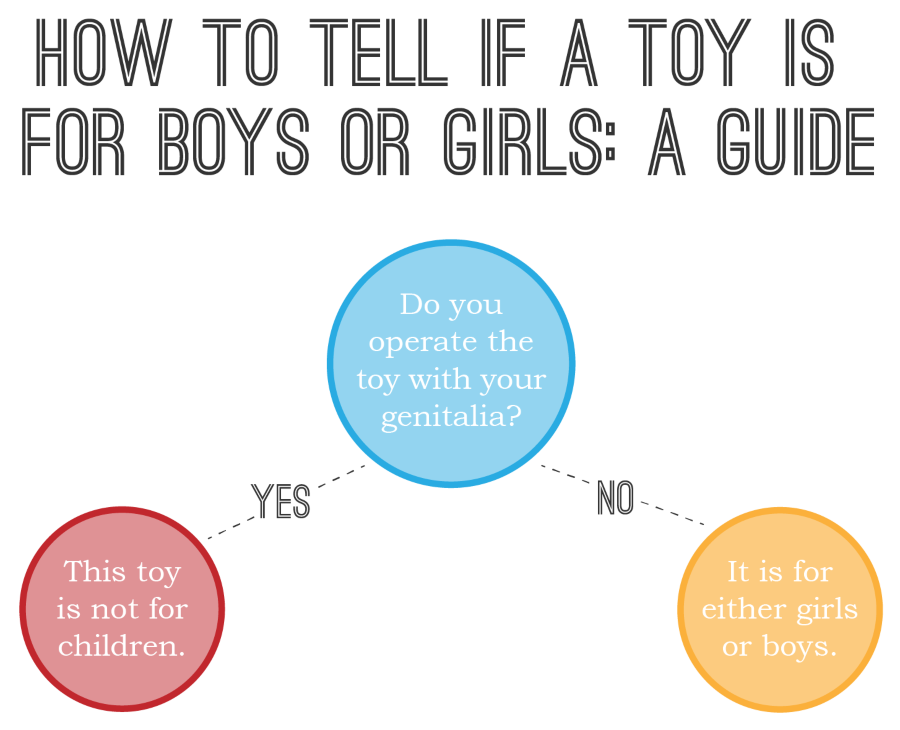 Toy flow chart 01