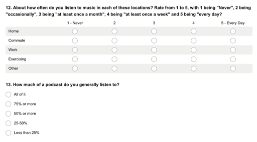 panoply survey