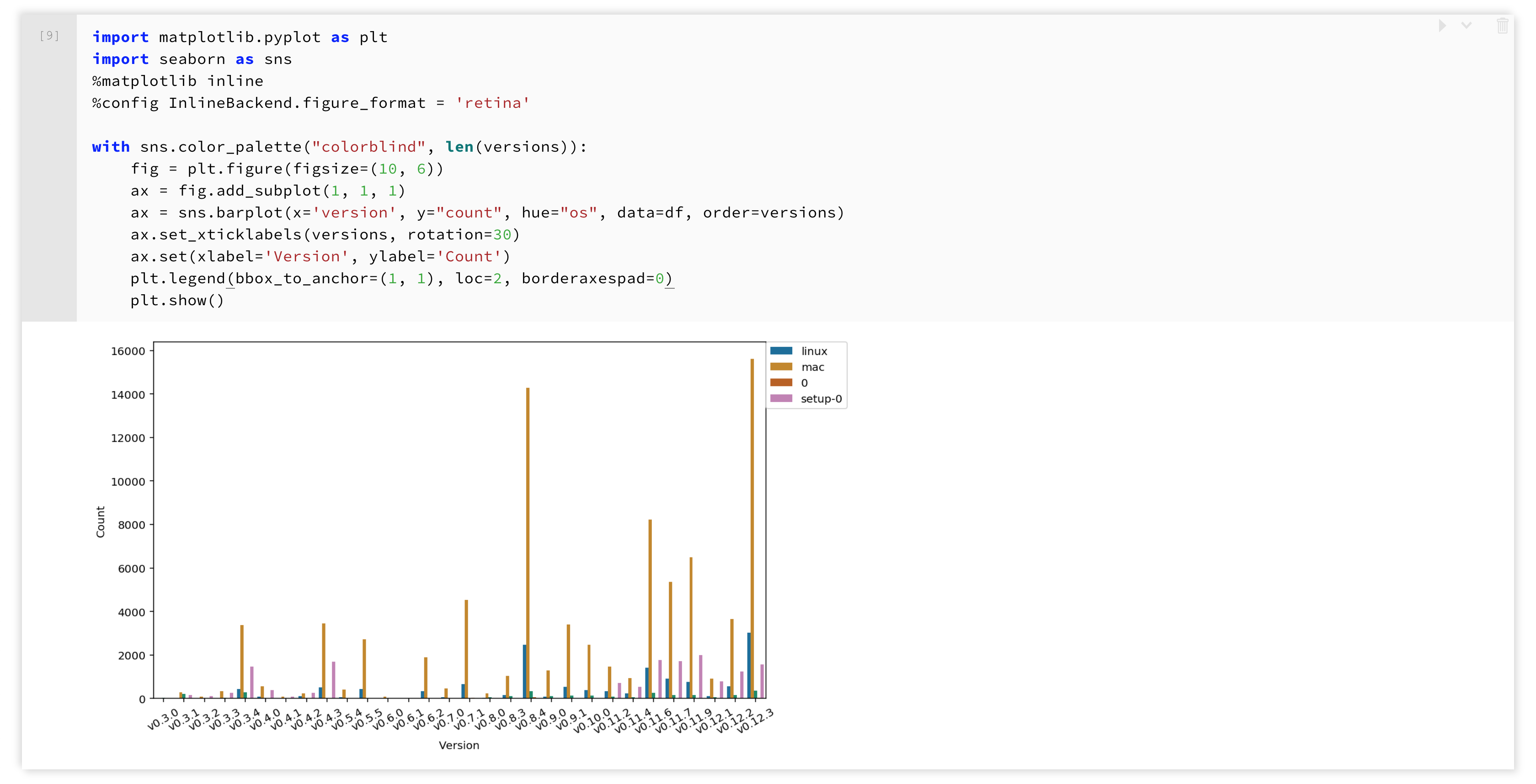 A Matptlotlib visualization within an nteract notebook