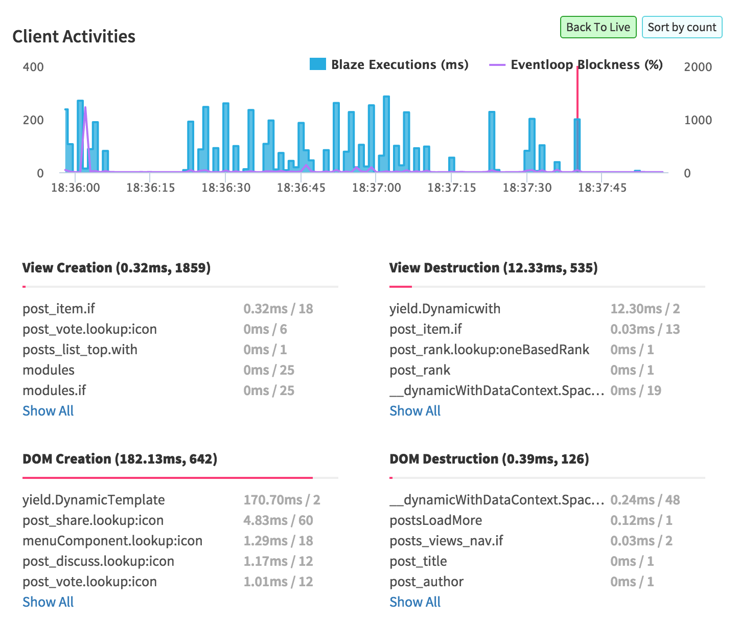 Kadira Blaze Activities