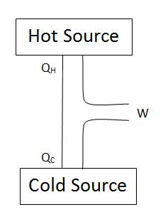 Overall energy flow