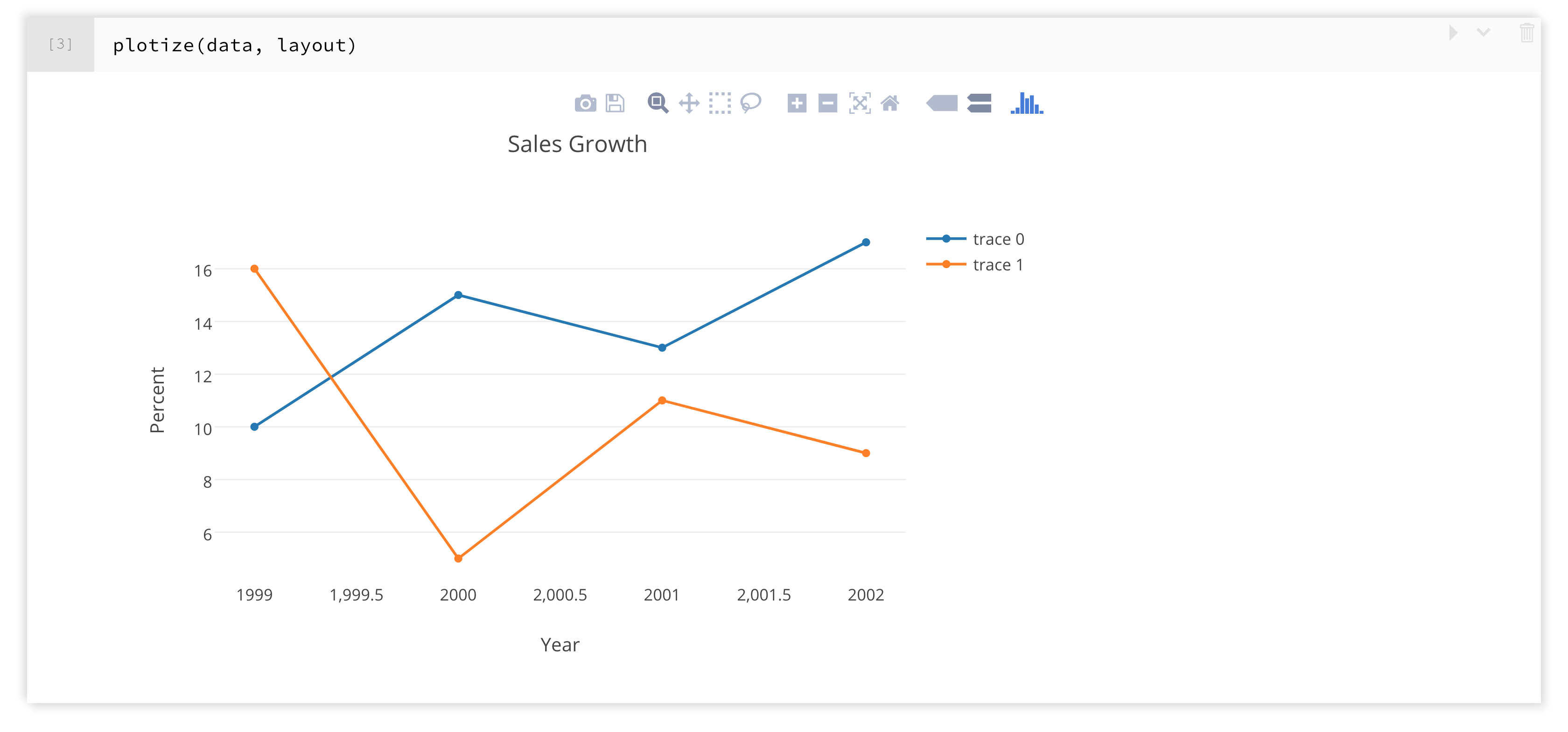 explore-data-visualization-tool-plotly-part-1-data-visualization-riset