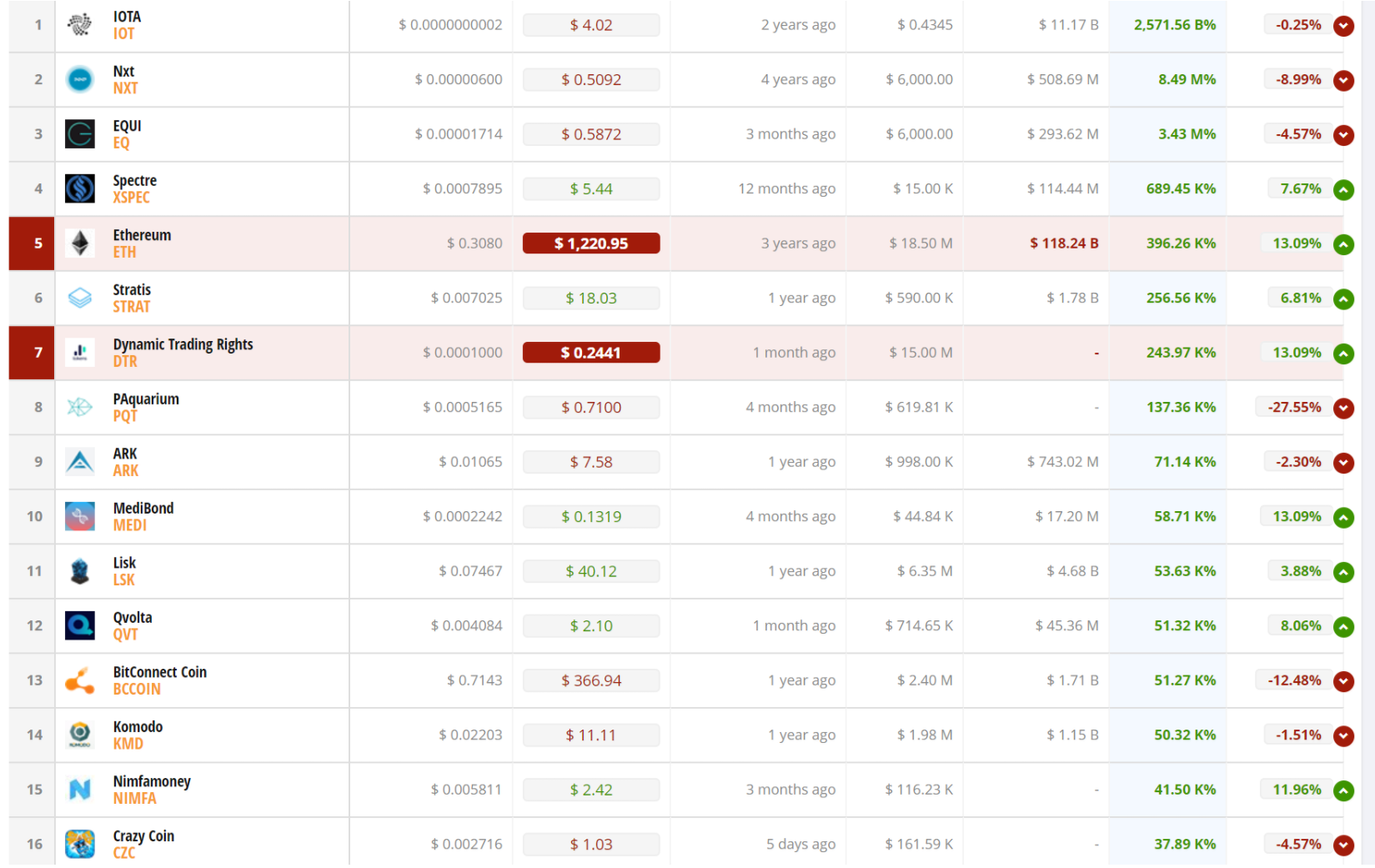 뱅케라 ico 참여하신분 계시나요? 저는 2천300정도넣었습니다. : 클리앙