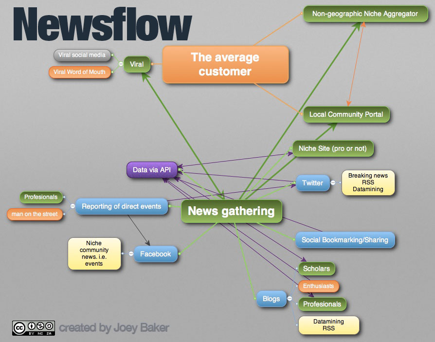 newsflow