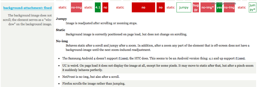 CSS Backgrounds and borders
