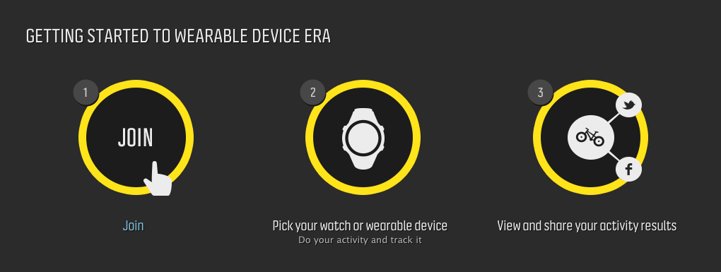 Getting started to wearable device era