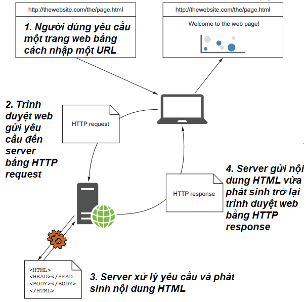 Nhập môn ASPNET Core MVC  Trần Ngọc Minh Notes