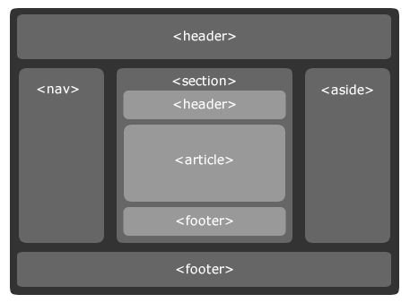 Html5tags