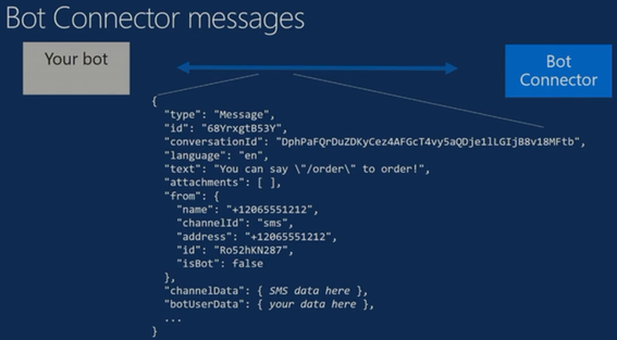 Bot Connector Messages