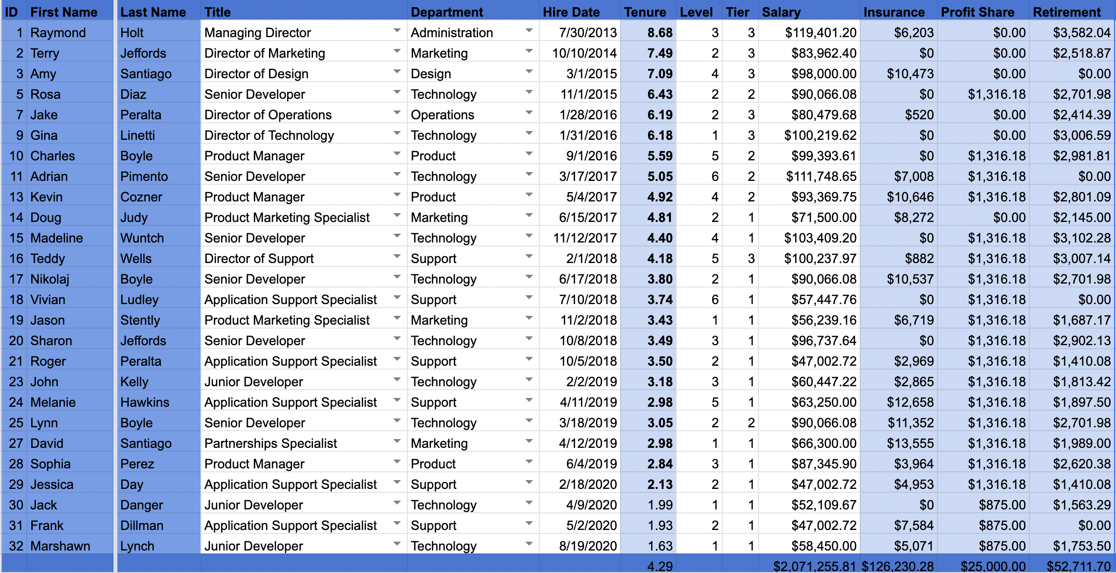 compensation system spreadsheet